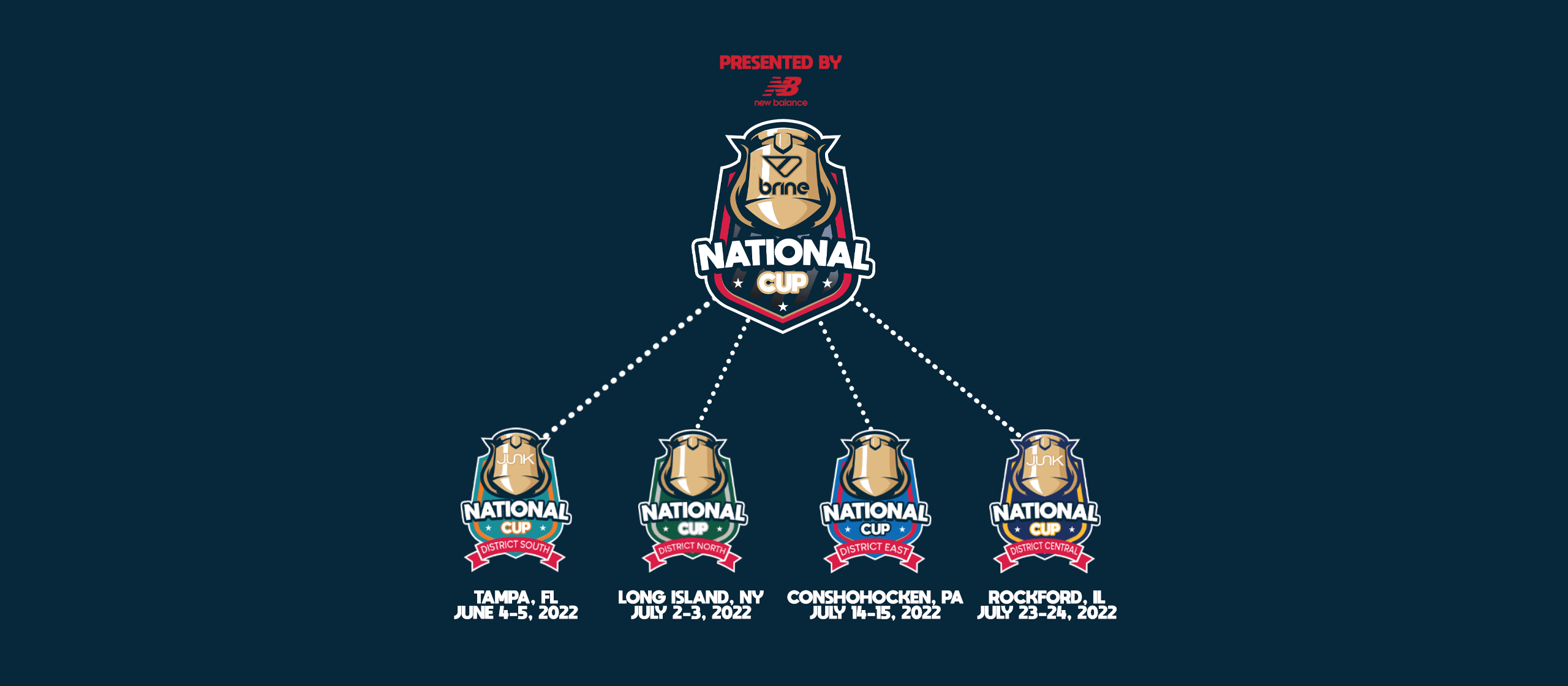 National Cup Lacrosse The Girls Lacrosse National Championship National Cup Lacrosse The Girls Lacrosse National Championship