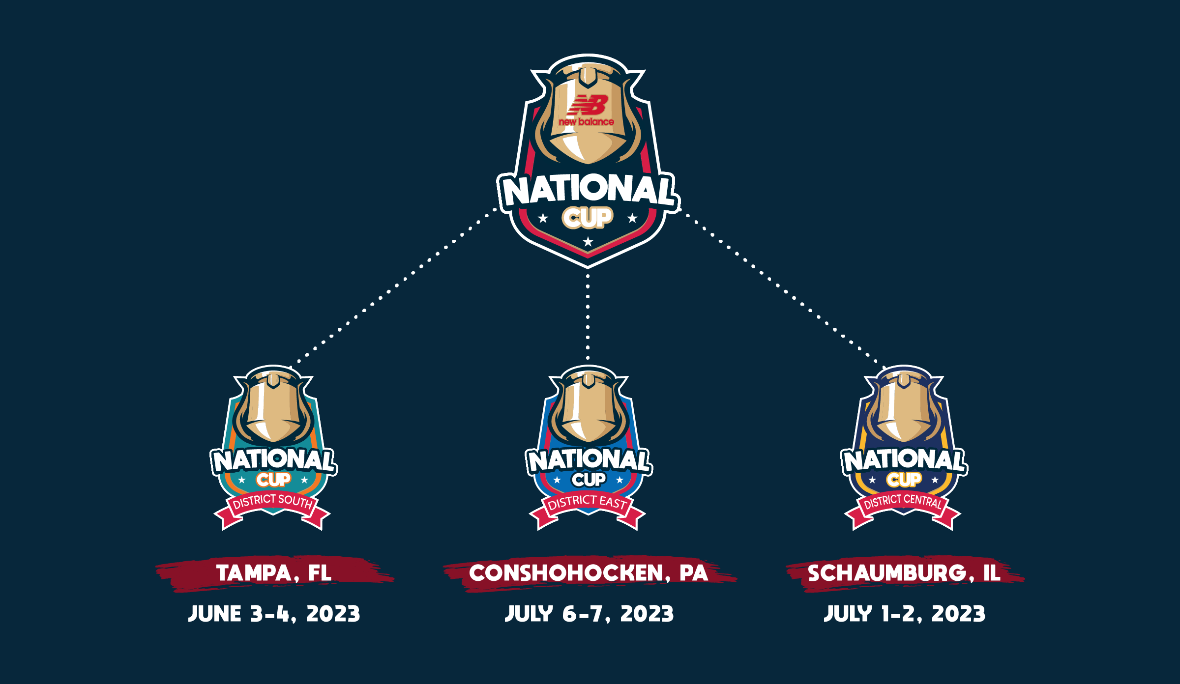 National Cup How It Works Map