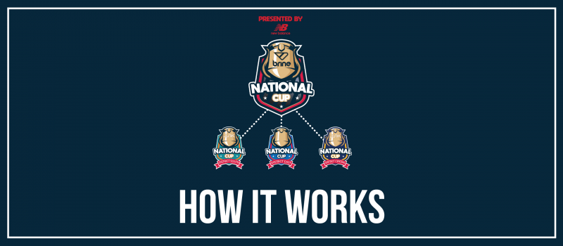 National Cup How It Works Map National Cup How It Works Map
