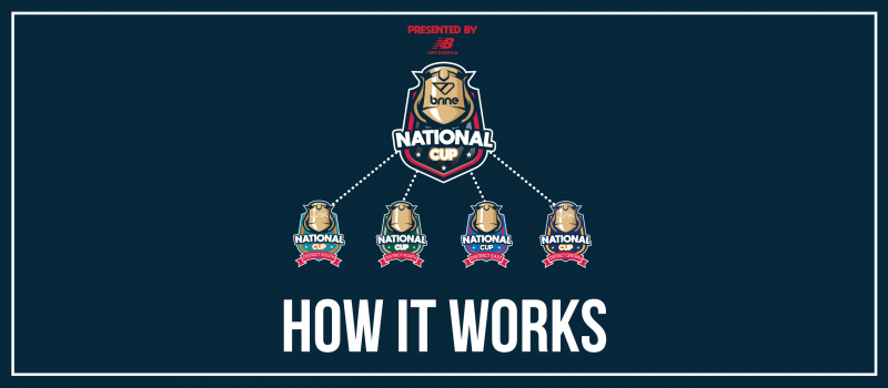 National Cup: How It Works 2022 National Cup Tournament 2022 HIW