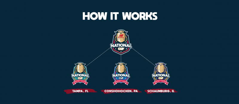 How It Works 22 Banner How It Works 22 Banner