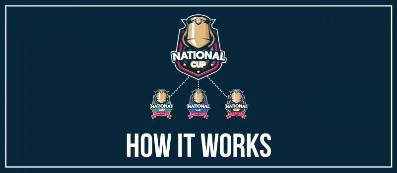 National Cup How It Works Header National Cup How It Works Header